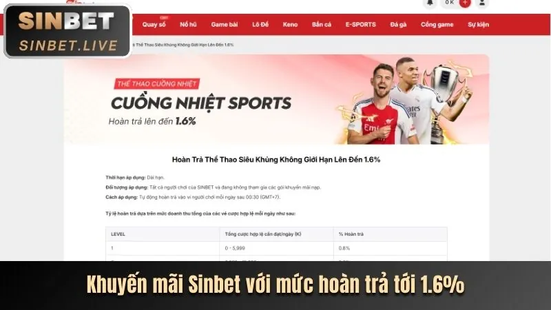 Các chương trình khuyến mãi slot hấp dẫn